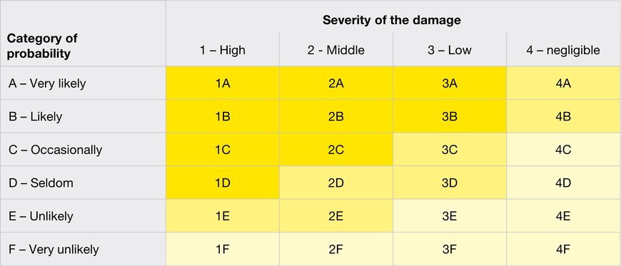 Technology report: Methods for risk assessment